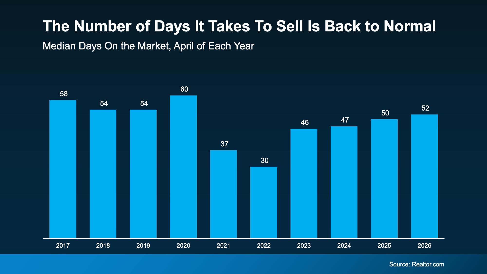 a graph of blue bars